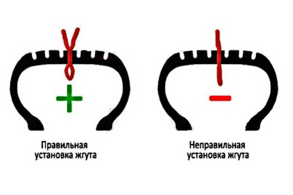Набор для ремонта бескамерных шин как «врачевать» проколы? Набор для ремонта бескамерных шин как «врачевать» проколы?